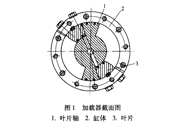 齒輪減速器封閉試驗臺加載系統